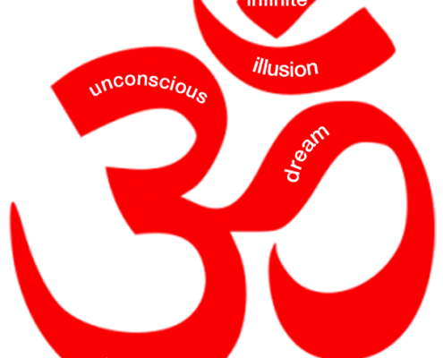Aum Om Sanskrit Meaning Parts